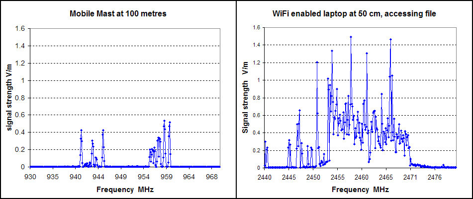 Panorama measurements