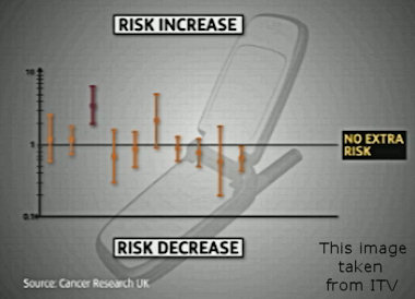 CRUK Graph