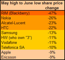 shareprices