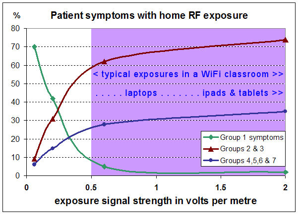 wifi-effects