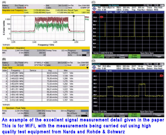 rf-graph