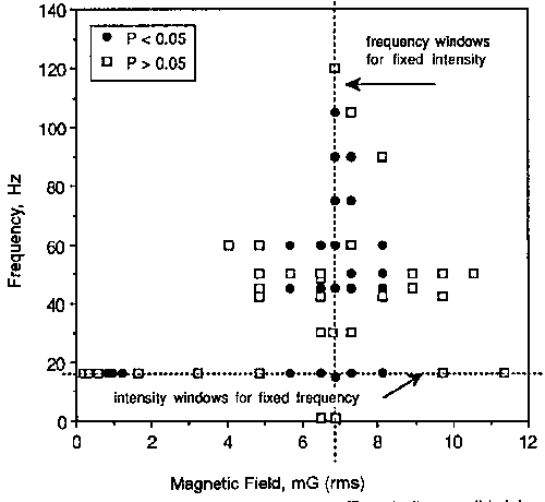 calcium ion efflux at 16 Hz